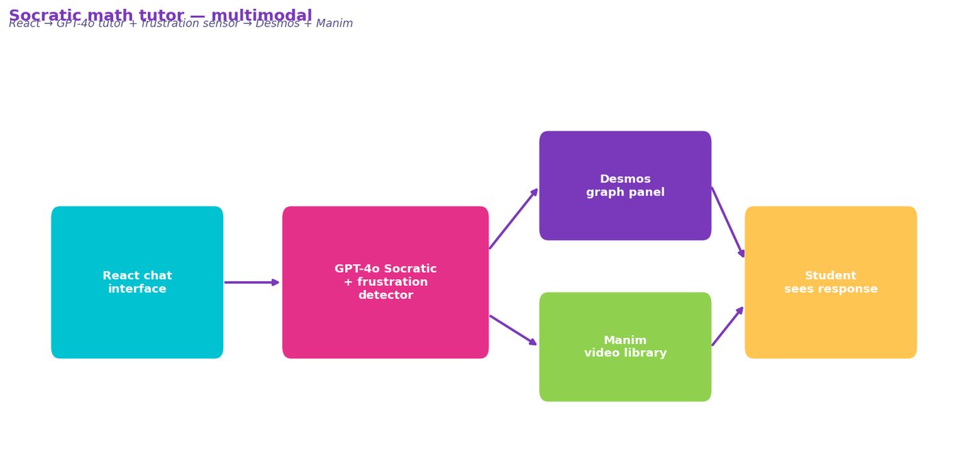 P2_Education_1_7a382f80.jpg