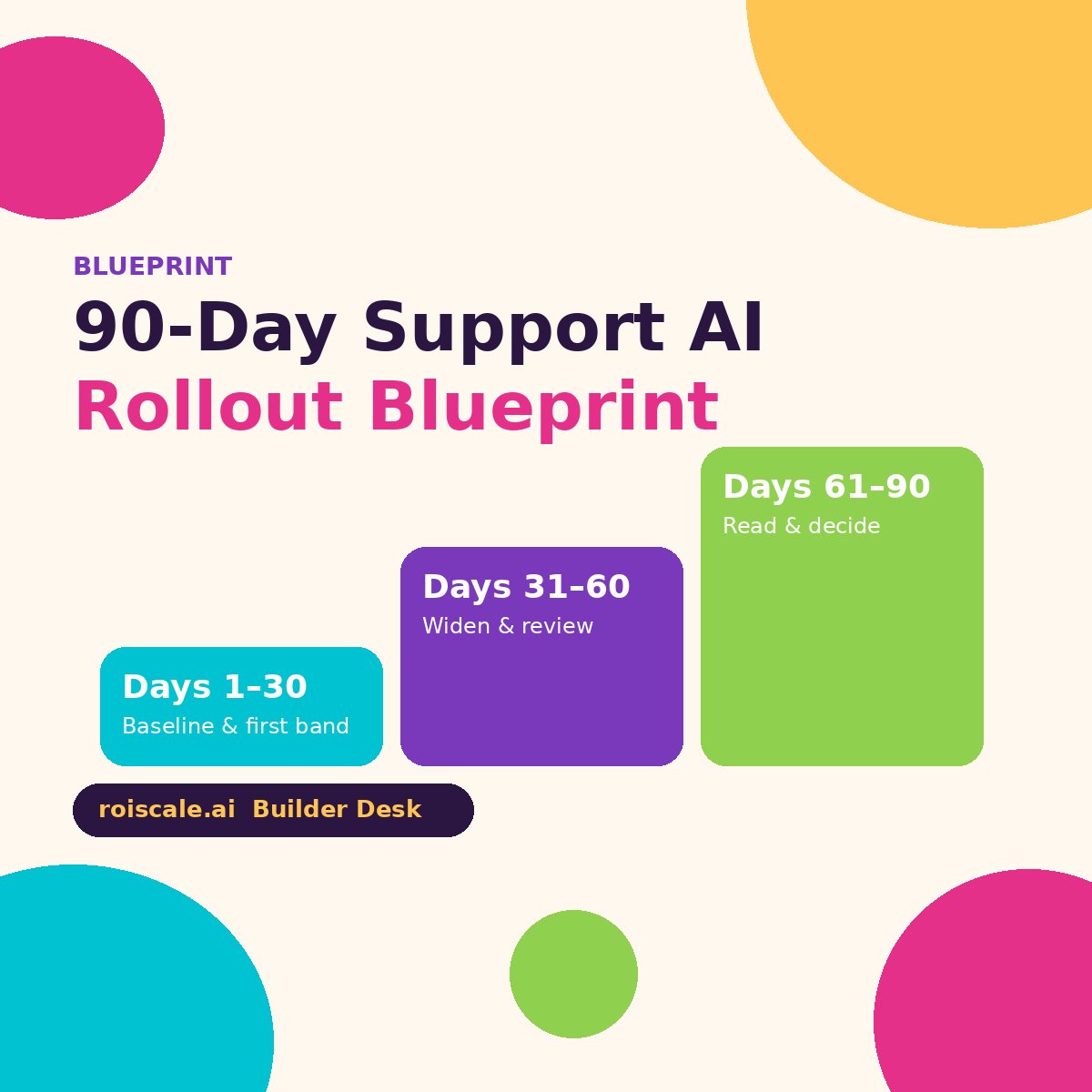 90-Day Support AI Rollout Blueprint
